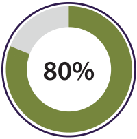 Balanced vaginal microbiota