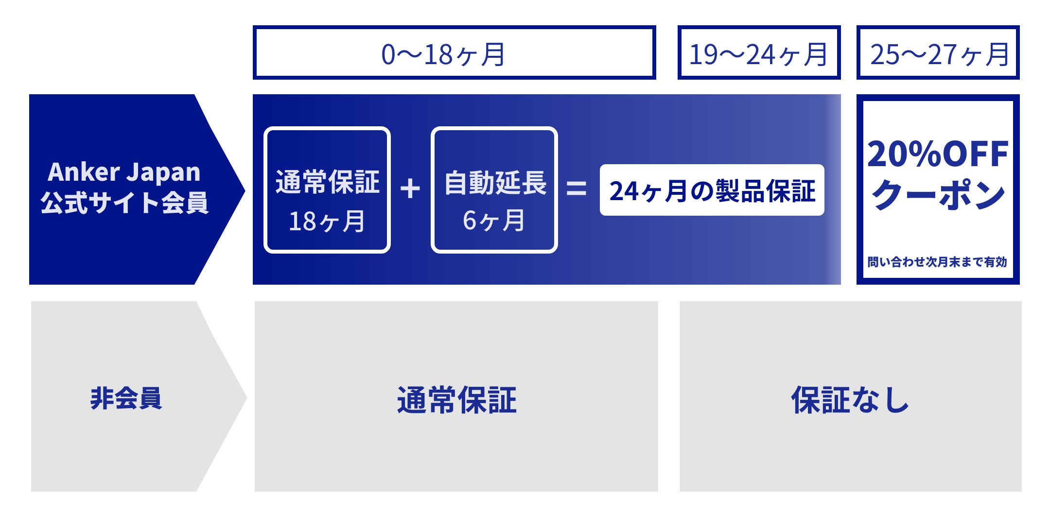 Anker アンカー Japan公式サイト