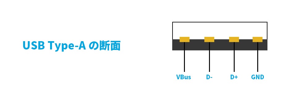 Usbケーブルの種類とおすすめの選び方