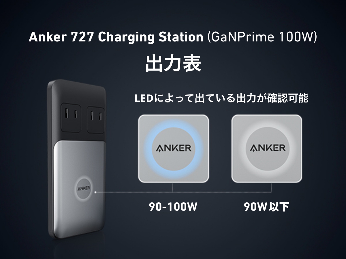 Anker 727 Charging Station (GaNPrime 100W) | USBポート付き電源 