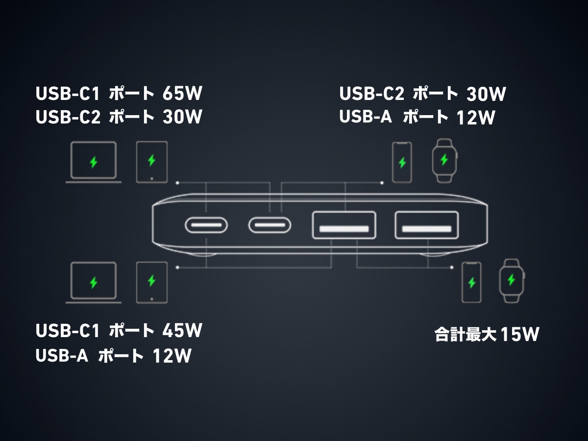 Anker 727 Charging Station (GaNPrime 100W) | USBポート付き電源