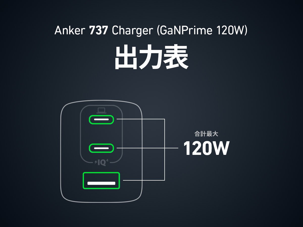 Anker 737 Charger (GaNPrime 120W) | 急速充電器の製品情報 – Anker