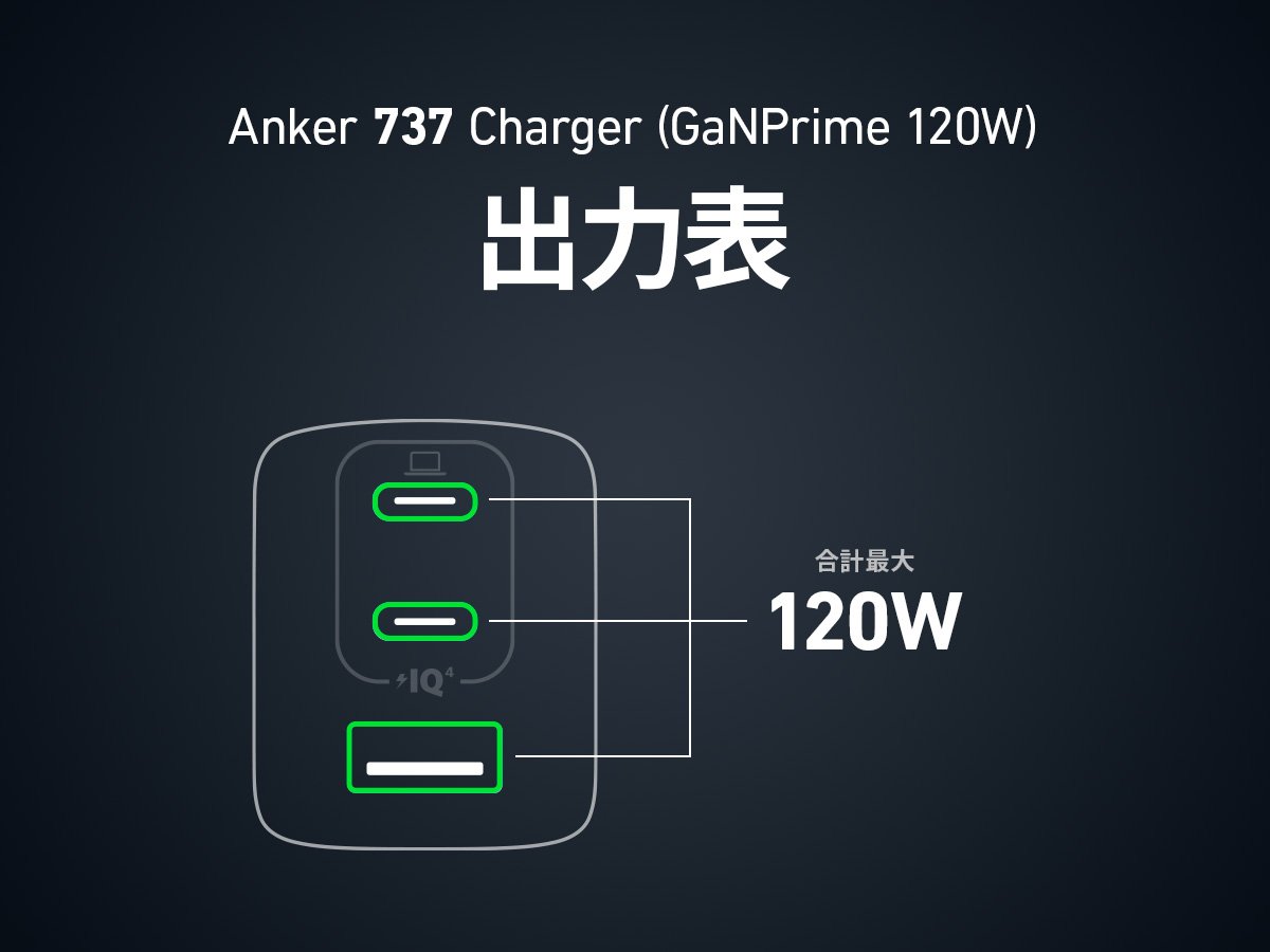 Anker 737 Charger GaNPrime 120W モバイルバッテリ