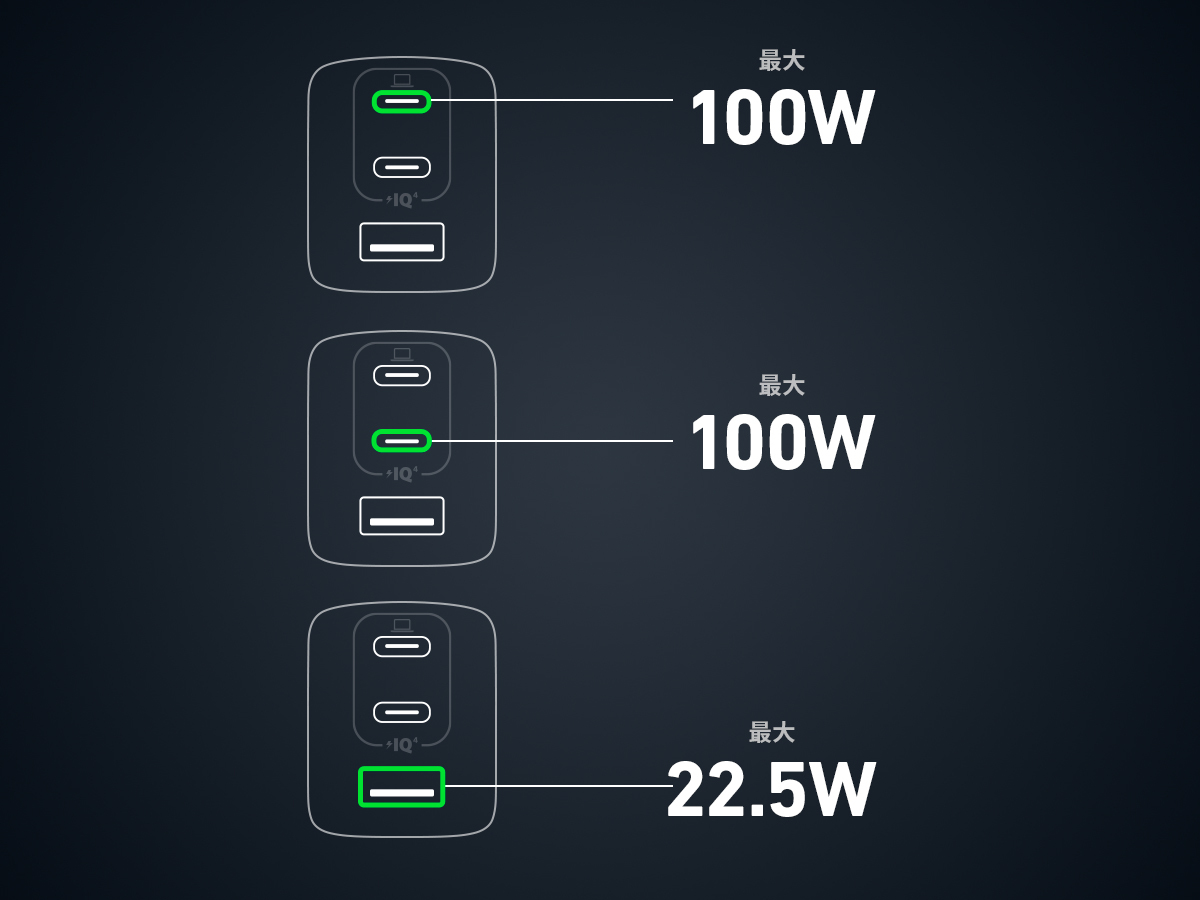 Anker 737 Charger GaNPrime 120W モバイルバッテリ