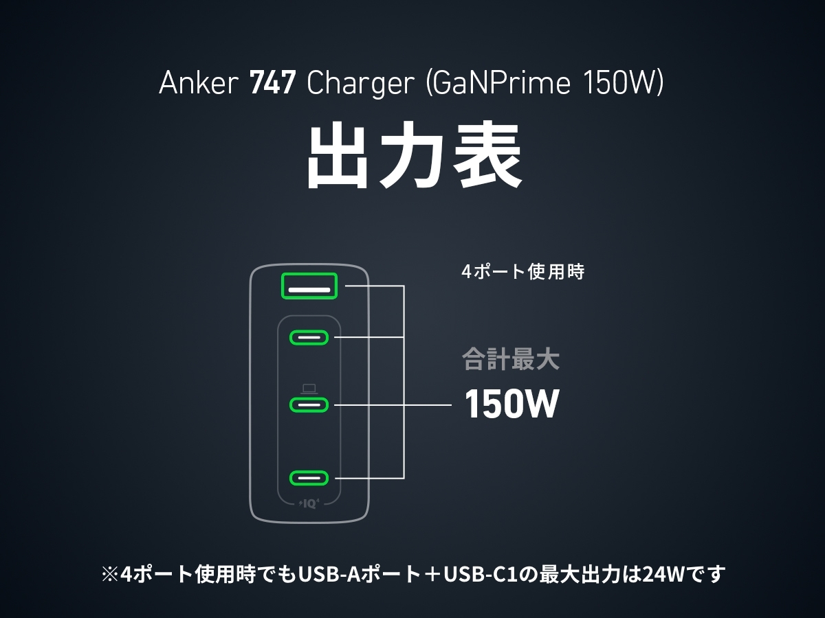 Anker 747 Charger (GaNPrime 150W) | 急速充電器の製品情報