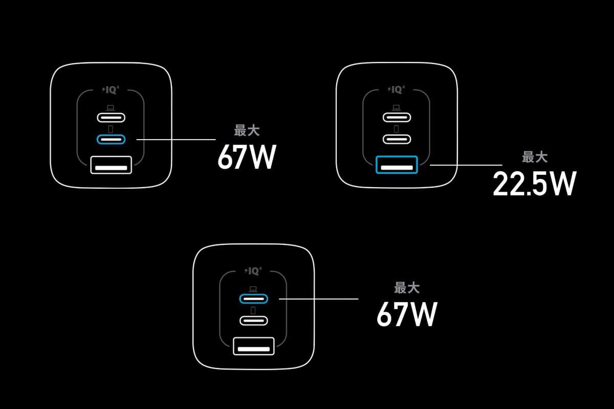 Anker Prime Wall Charger (67W, 3 ports, GaN) | USB急速充電器の 