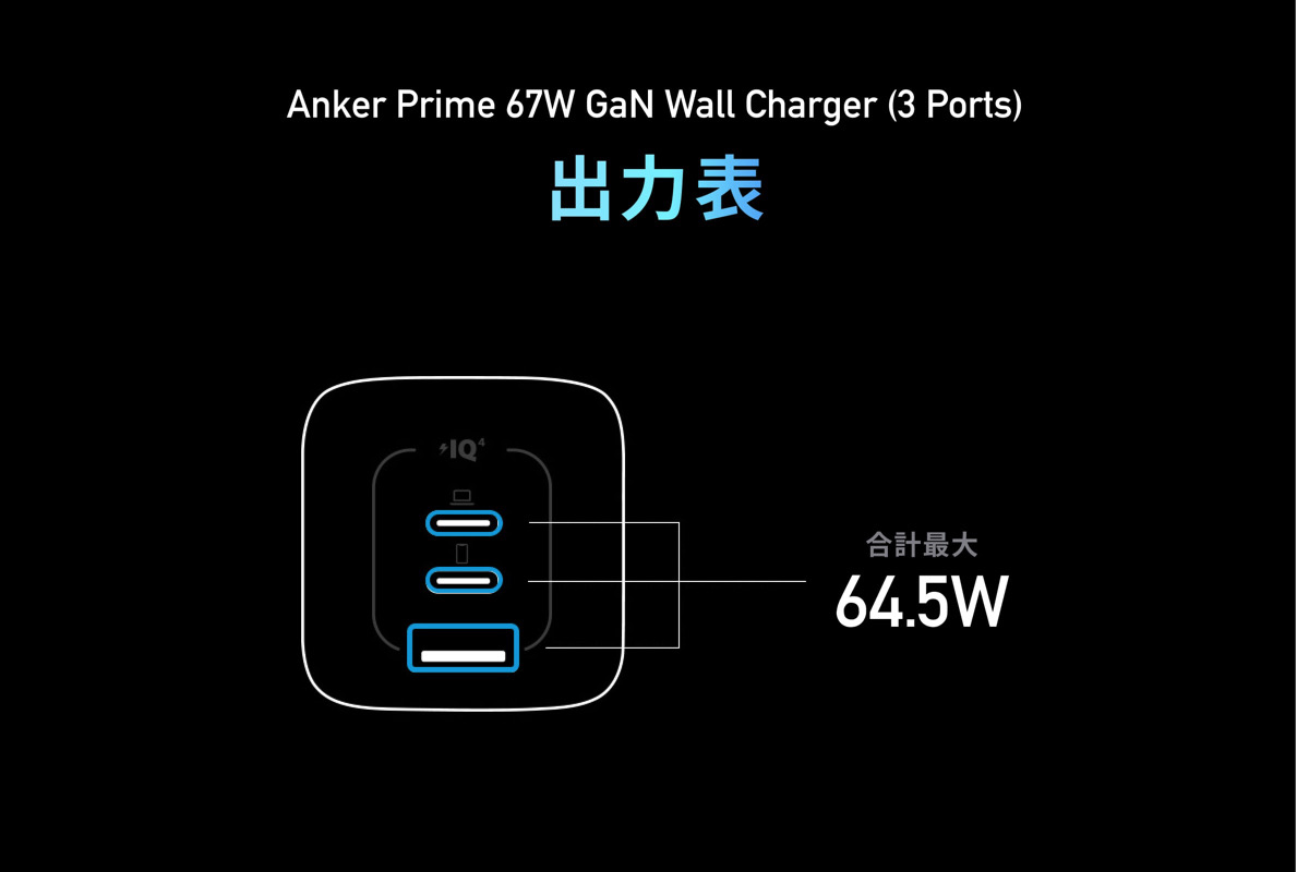 Anker Prime Wall Charger (67W, 3ports, GaN)　出力表