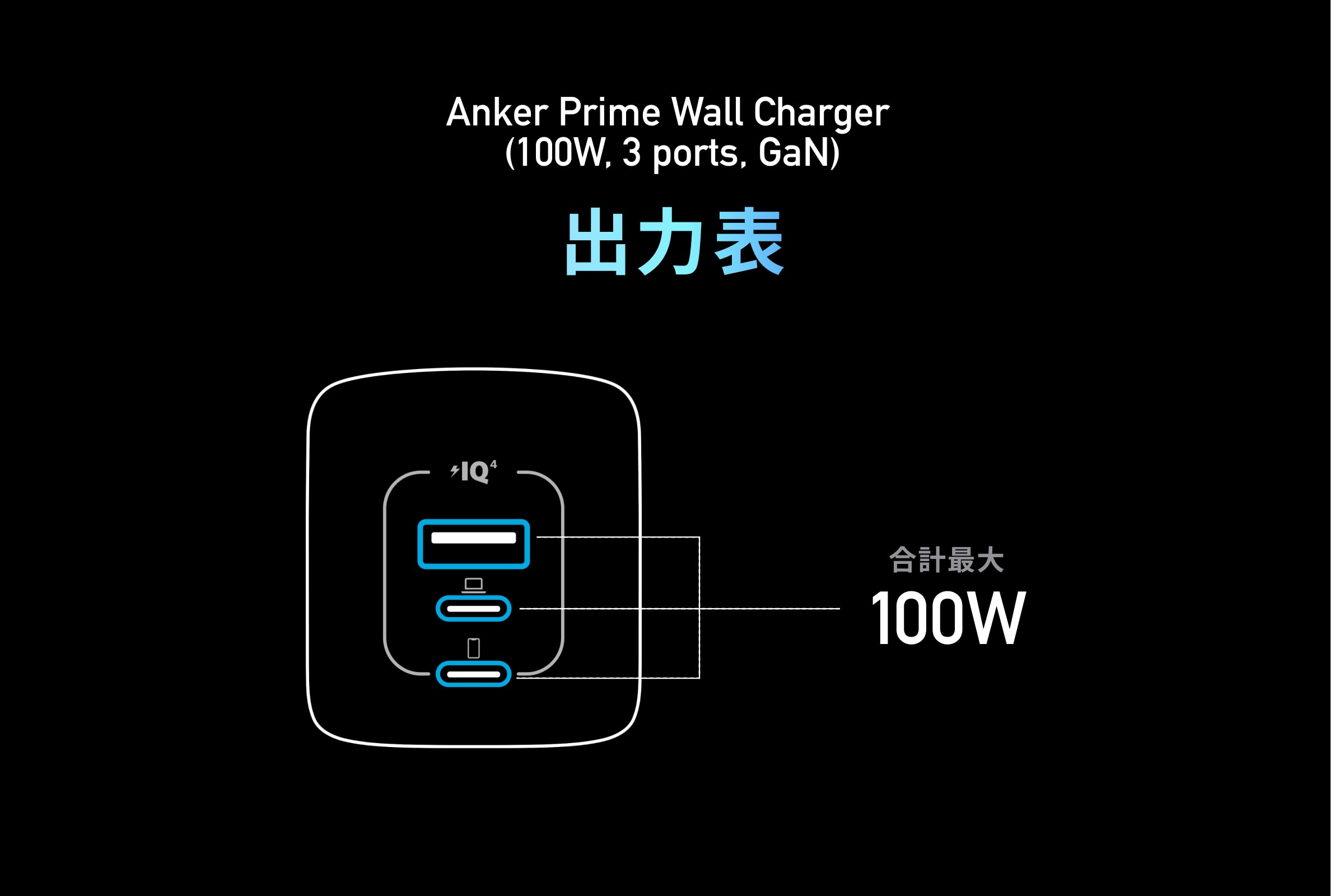 Anker Prime Wall Charger (100W, 3 ports, GaN) | USB急速充電器の 