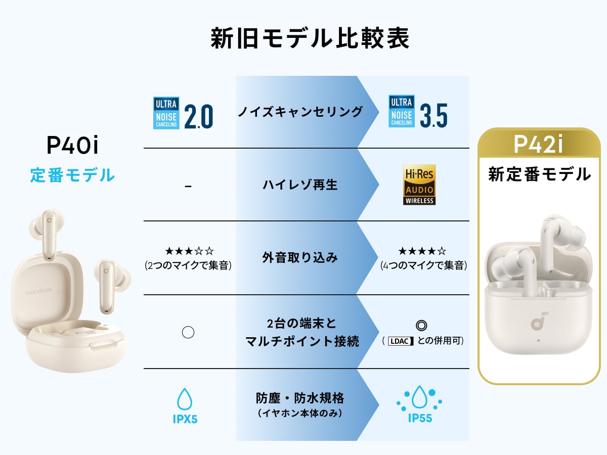 Soundcore P40i 説明画像4