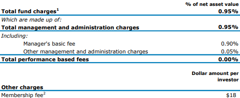 ANZ KiwiSaver Balanced Fund Fees