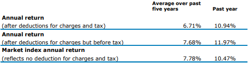 ANZ KiwiSaver Balanced Fund Returns