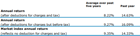 ANZ KiwiSaver Balanced Growth Fund Returns
