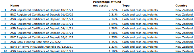 ANZ KiwiSaver Cash Fund Top Ten Investments-4
