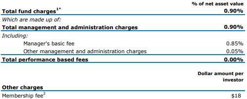 ANZ KiwiSaver Conservative Balanced Fund Fees