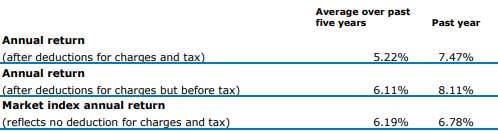 ANZ KiwiSaver Conservative Balanced Fund Returns
