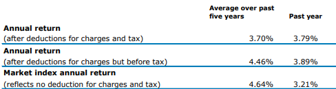 ANZ KiwiSaver Conservative Fund Returns