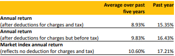 ASB KiwiSaver Growth Fund Returns