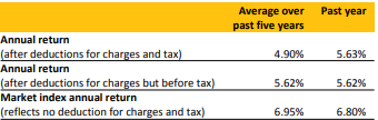 ASB KiwiSaver Moderate Fund Returns