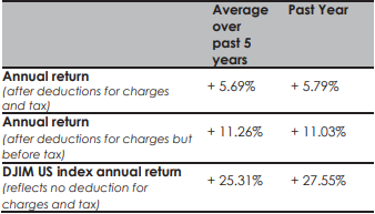 Amanah KiwiSaver Ethical Fund Returns
