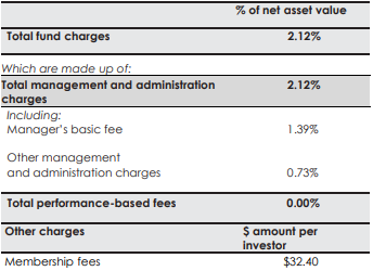 Amanah KiwiSaver Ethical Fund Fees