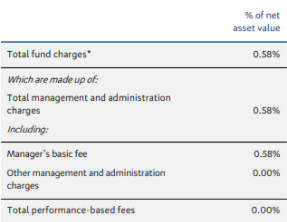 BNZ KiwiSaver Balanced Fund Fees