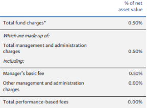 BNZ KiwiSaver Conservative Fund Fees