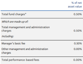 BNZ KiwiSaver First Home Buyer Fund Fees