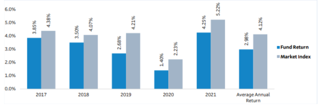 BNZ KiwiSaver First Home Buyer Fund Returns
