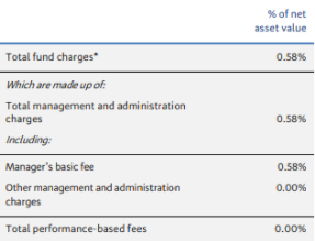 BNZ KiwiSaver Growth Fund Fees
