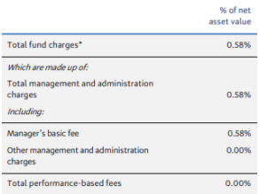 BNZ KiwiSaver Moderate Fund Fees