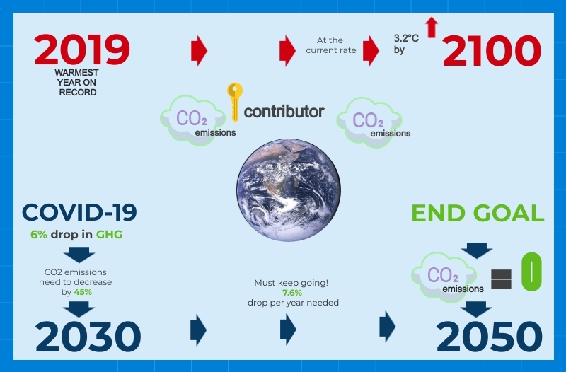 Global Warming - Borders - June 2021