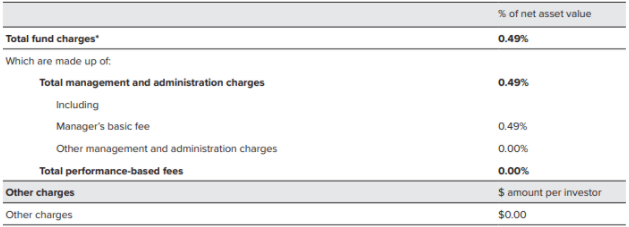 JUNO KiwiSaver Conservative Fund Fees
