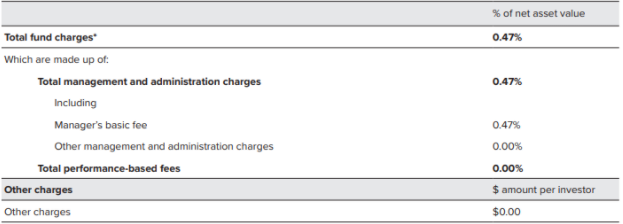 JUNO KiwiSaver Growth Fund Fees