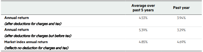KiwiWealth KiwiSaver Conservative Fund Returns