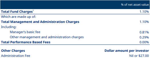 Mercer KiwiSaver Sustainable Plus Balanced Fund Fees