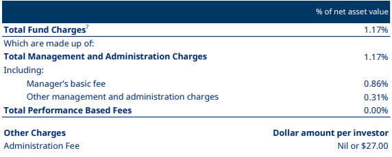 Mercer KiwiSaver Sustainable Plus Growth Fund Fees