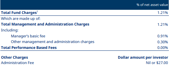 Mercer KiwiSaver Sustainable Plus High Growth Fund Fees