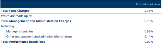 Mercer KiwiSaver Sustainable Plus Moderate Fund Fees