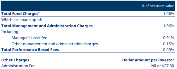 Mercer KiwiSaver Sustainable Plus Shares Fund Fees
