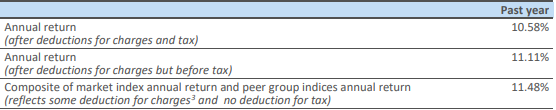 Nikko AM KiwiSaver Balanced Fund Returns