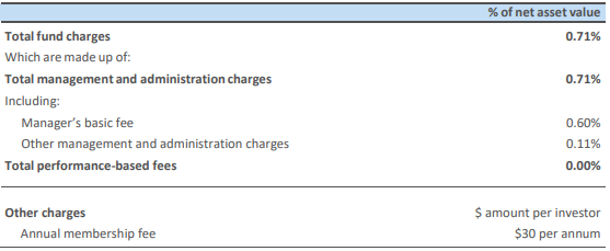 Nikko AM KiwiSaver Conservative Fund Fees