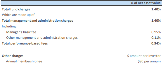 Nikko AM KiwiSaver Growth Fund Fees