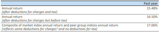 Nikko AM KiwiSaver Growth Fund Returns