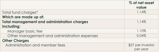 Pathfinder KiwiSaver Balanced Fund Fees