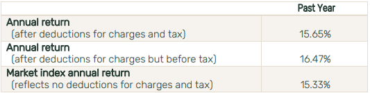 Pathfinder KiwiSaver Balanced Fund Returns
