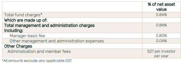 Pathfinder KiwiSaver Conservative Fund Fees