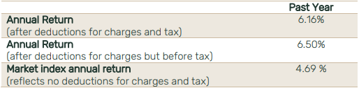 Pathfinder KiwiSaver Conservative Fund Returns