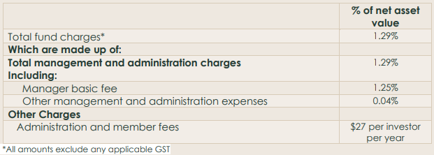 Pathfinder KiwiSaver Growth Fund Fees