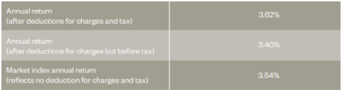 Simplicity KiwiSaver Conservative Fund Returns