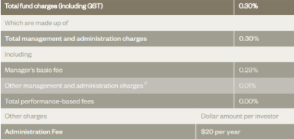 Simplicity KiwiSaver Growth Fund Fees